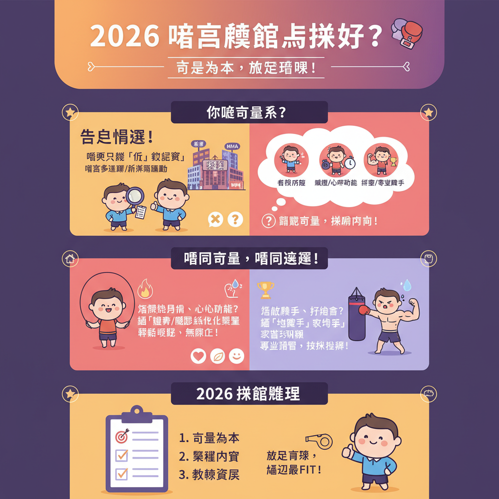 比賽巴西柔術搏擊西洋拳課程拳館訓練班教練保護配件拳手體能訓練拳擊訓練增強自信心心肺功能進階學員初學者教學經驗搏擊訓練減肥燃燒脂肪